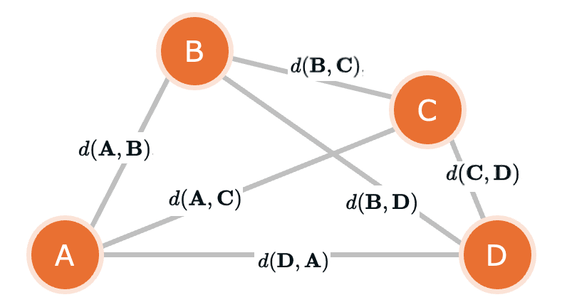 4つの列データA、B、C、Dの間に定まる距離関係の模式図